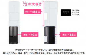 フレシャスのサイズ