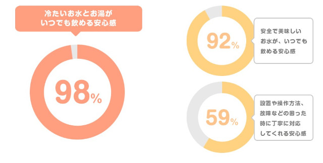 アクアクララ　温度