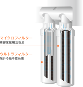 ハミングウォーター　フィルター機能